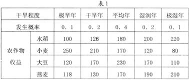 倾斜的青怎么组词