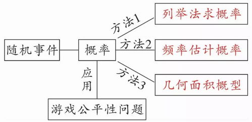 白小的白怎么组词 白小的白怎么组词