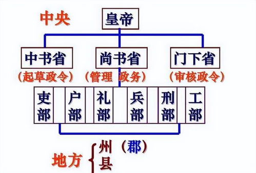 当大官的官怎么组词啊
