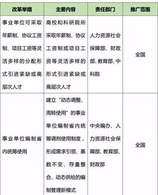 小度创新的怎么组词