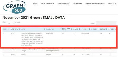 green能怎么组词