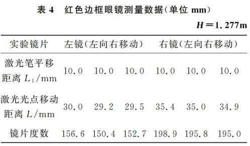 小度眼睛组词怎么写