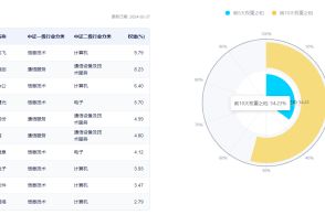 飞船的载怎么组词