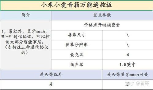 小度因因怎么组词