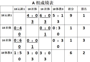 b比赛的比怎么组词