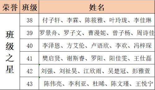 待子怎么组词 待子怎么组词