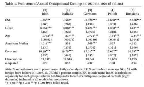移民的移字怎么组词