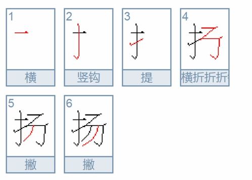 发扬的扬字怎么组词