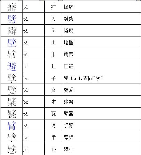 灶怎么加偏旁并组词