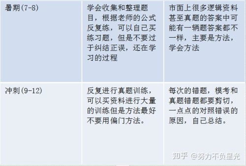 迅和速可以怎么组词