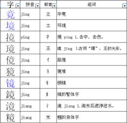 变怎么组词语容
