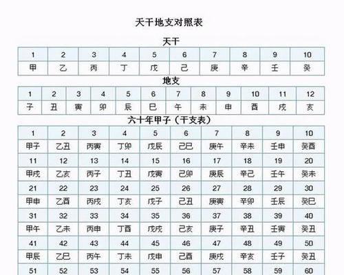 农历的农怎么组词呀