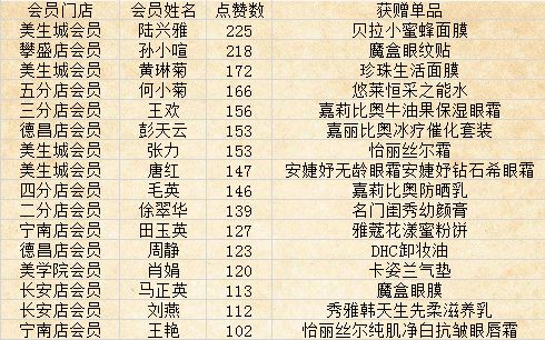 选美大赛的选怎么组词呀