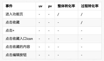 设计的设怎么组词呢