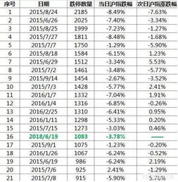 天台谈谈怎么组词