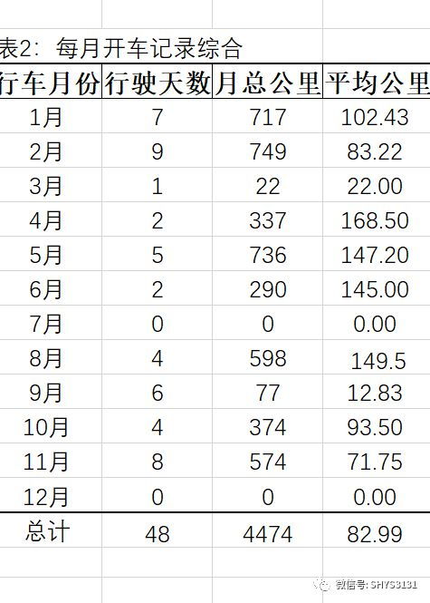 小度号码的怎么组词