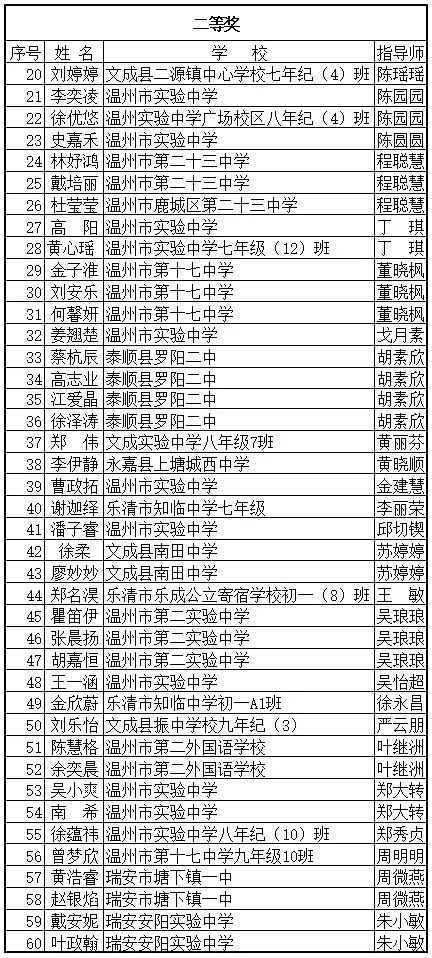 评奖的评的组词
