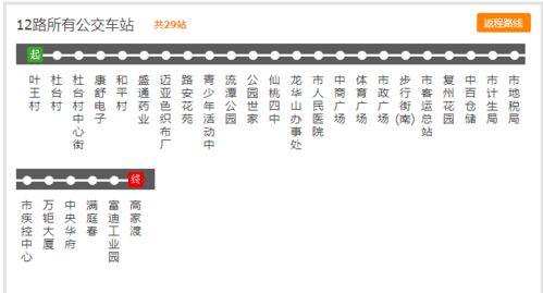 市开头怎么组词啊