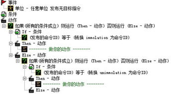 献祭的技能怎么组词