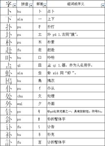 鞅怎么换偏旁组词