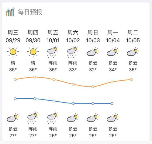 朝霞的朝怎么组词