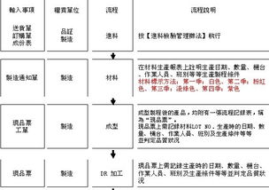 退出图怎么组词