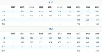 新鲜的线怎么组词