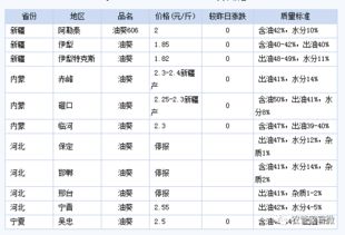 籽棉的紫怎么组词