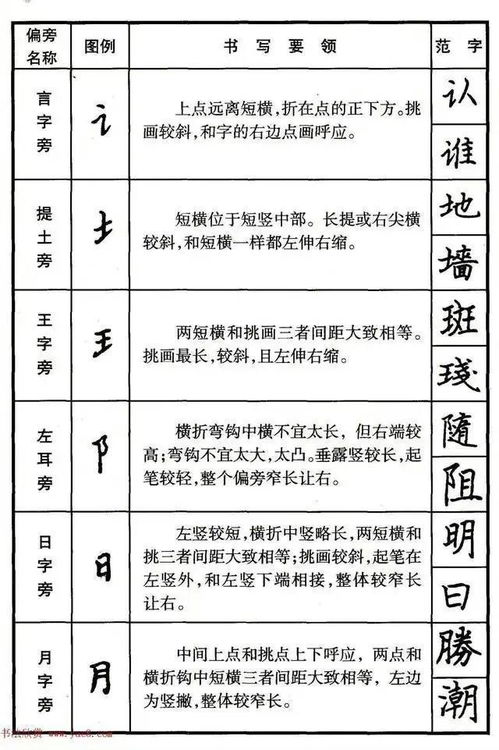 旁加偏旁组词怎么写 旁加偏旁组词怎么写