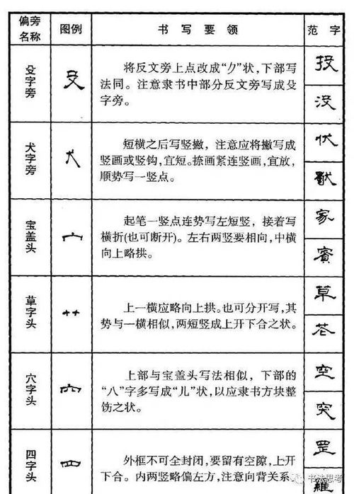 旁加偏旁组词怎么写 旁加偏旁组词怎么写