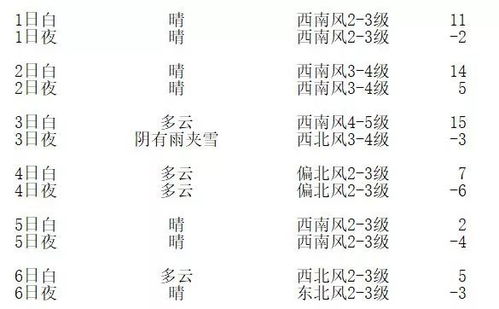 度天怎么组词 度天怎么组词