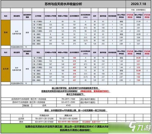风景井怎么组词