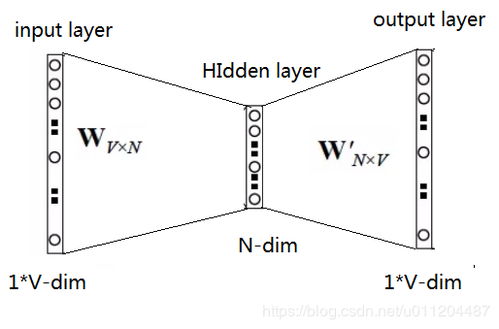 the嗯嗯怎么组词