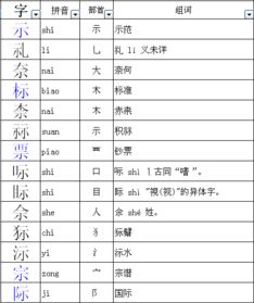 可字能做偏旁吗怎么组词