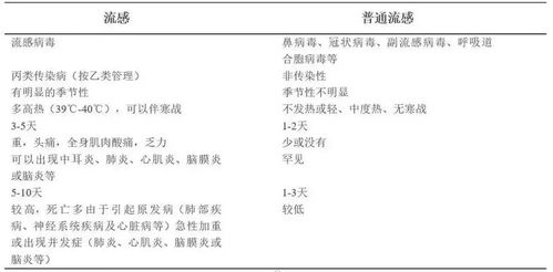 who护士的护怎么组词