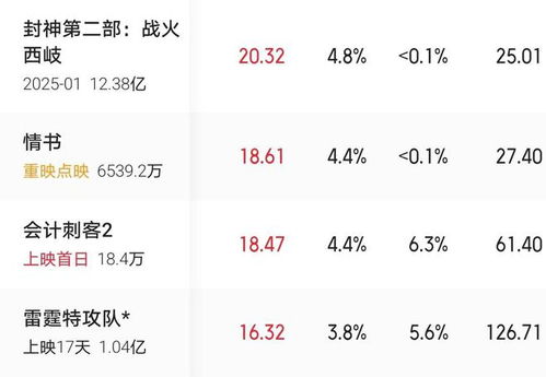 雪点还可以怎么组词