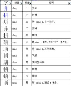 唱拼图片怎么组词