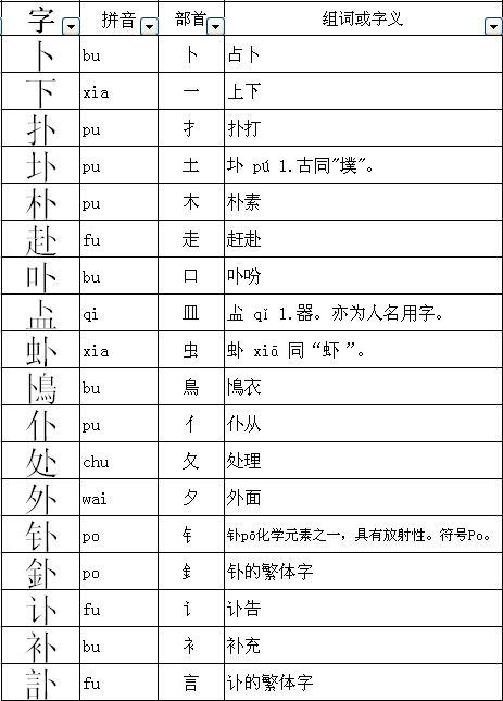 手指怎么加偏旁组词