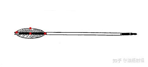 弓矢的矢怎么组词