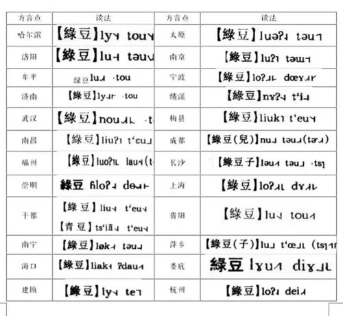 绿前面是怎么组词的 绿前面是怎么组词的