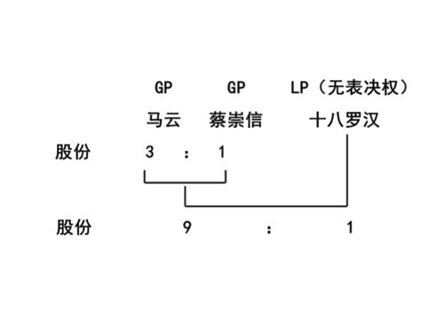 马和蔡怎么组词