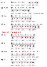 残字怎么注音并组词