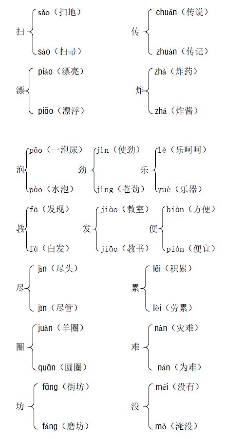 分怎么组词多音字