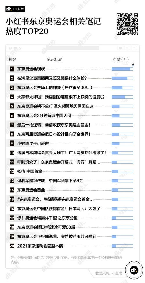 奥运会的奥怎么组词