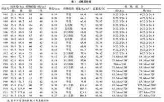 透湿的透可以怎么组词 透湿的透可以怎么组词