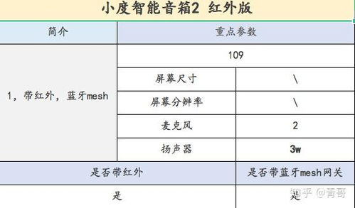 小度应怎么组词