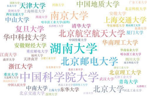 硕果的硕怎么写怎么组词