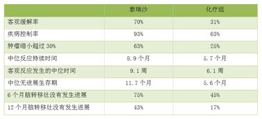 病灶的灶还能怎么组词