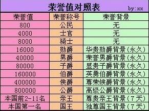 荣誉的誉怎么组词