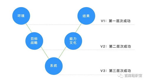 小度春的组词怎么组